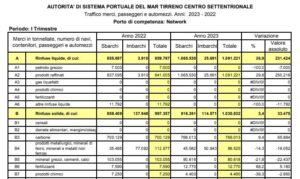 AdSP MTCS - Primo trimestre 2023