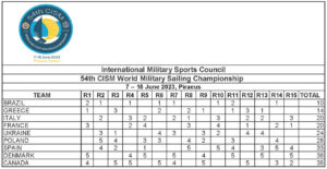  Military Sailing Championship -Day 3