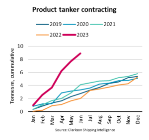 product tankers jump