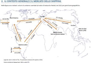 mercato shipping