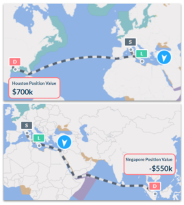 The Signal Ocean Platform