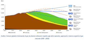 Global Gas Report 2023