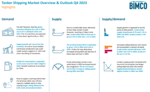 BIMCO's Q4 2023 Shipping Market Overview & Outlook