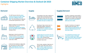 BIMCO's Q4 2023 Shipping Market Overview & Outlook