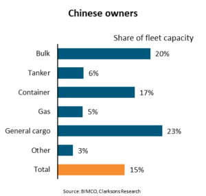 Chinese financial institutions