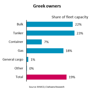 Chinese shipowners