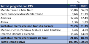 ATTACCHI ALLE NAVI NEL CANALE DI SUEZ 