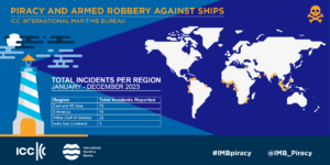 IMB Piracy Reporting Centre