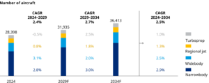 Aircraft-Class-Global-Fleet-and-MRO-Market-Forecast-2024-Exhibit