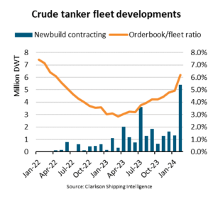 Crude tanker