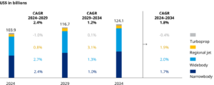 MRO-demand-by-aircraft-class-Global-Fleet-and-MRO-Market-Forecast-2024-Exhibit