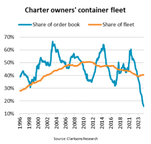 Charter owners