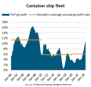 Container ship fleet