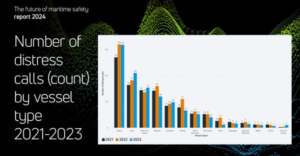 Inmarsat nel suo report 2024