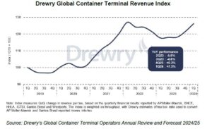 drewry global