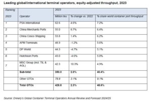 leading global