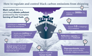 Infographic How to regulate and control black carbon emissions from shipping