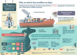 Infographic Why We Need to Ban Scrubbers on Ships & Why the Use of Scrubbers to Limit Air Pollution is Flawed