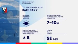 LOUIS VUITTON CUP