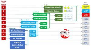 MEDAL SERIES MEN