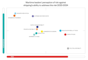 Slide sulla percezione del rischio