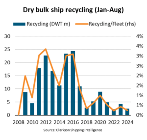 dry bulk