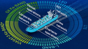 Rete di connettività integrata