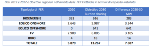 tabella obiettivi di crescita regionale6