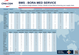 BORA MED SERVICE 1