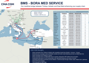 BORA MED SERVICE